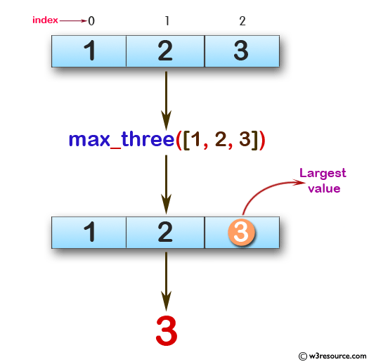 Swift Array Programming Exercises: Find the largest value from the first, last, and middle values in a given  array of integers and length will be at least 1 