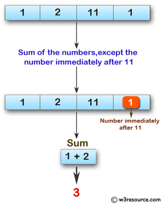 Swift Array Programming Exercises: Compute the sum of the numbers of a given array of integers except the number immediately after a 11 