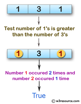 Swift Array Programming Exercises: Test if the number of 1's is greater than the number of 3's of a given array of integers 