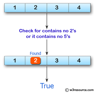 Swift Array Programming Exercises: Check if a given array of integers  contains no 2's or it contains no 5's 