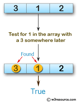 Swift Array Programming Exercises: Test if there is a 1 in the array with a 3 somewhere later in a given array of integers 