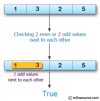 Swift Array Programming Exercises: Test if a given array of integers contains either 2 even or 2 odd values all next to each other 