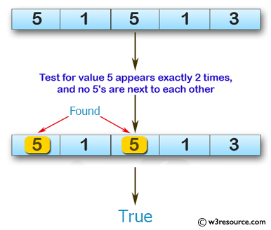 Swift Array Programming Exercises: Test if the value 5 appears in a given array of integers exactly 2 times, and no 5's are next to each other 