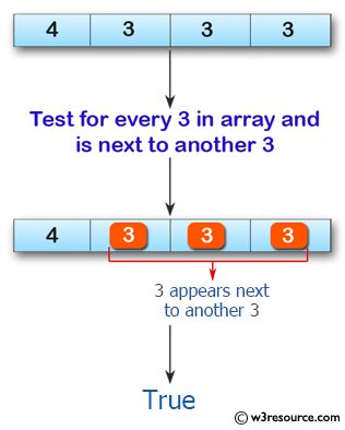 Swift Array Programming Exercises: Test if every 3 that appears in a given array of integers is next to another 3 