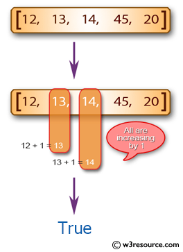 Swift Array Programming Exercises: Test if a given array of integers contains three increasing adjacent numbers 