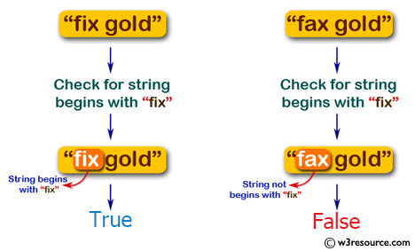 Swift Basic Programming Exercise: Check if a given string begins with 