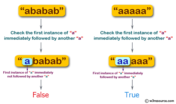 Swift Basic Programming Exercise: Check if the first instance of 'a' in a given string is immediately followed by another 'a'.