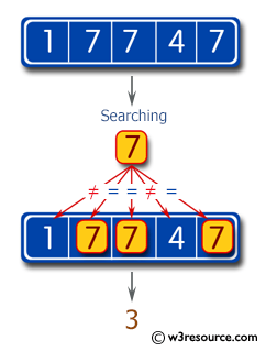 Swift Basic Programming Exercise: Create a Swift program to count the number of 7's in a given array of integers.