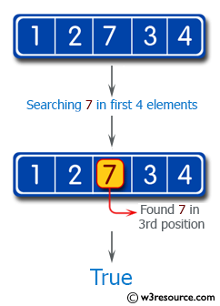 Swift Basic Programming Exercise: Check if one of the first 4 elements in a given array of integers is a 7.