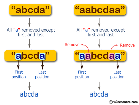 Swift Basic Programming Exercise: Create a new string where all the character 