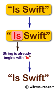 Swift Basic Programming Exercise: Add 