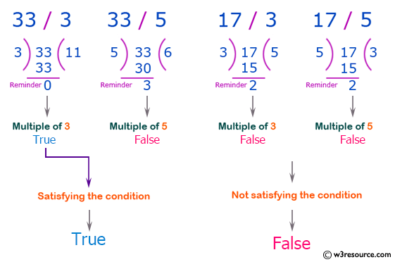 Swift Basic Programming Exercise: Check if a given non-negative number is a multiple of 3 or a multiple of 5.