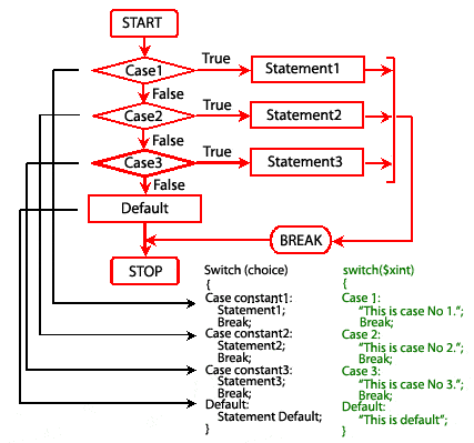 php-while-loop