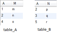sample table for inner join