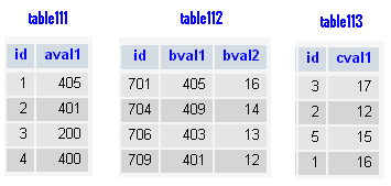 sample table right join