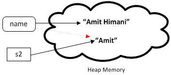 string method demo image