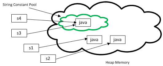 string method demo image