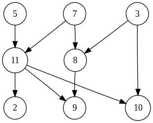 Topological sorting