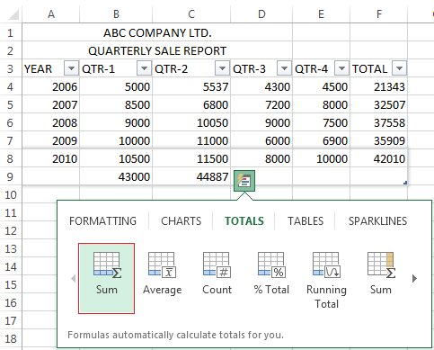 total