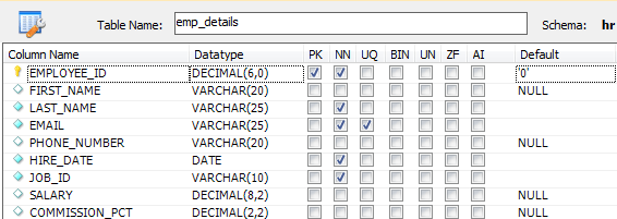 table user details