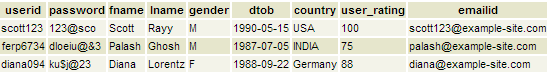 postgresql table records