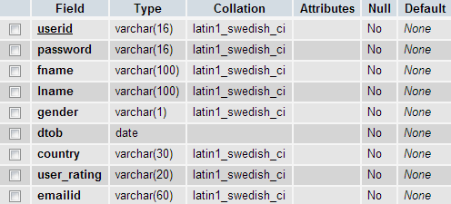 use details structure