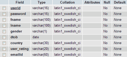 use -details structure