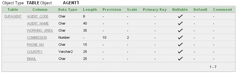 Structure of Sql alter table statement to add a column to a table