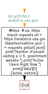 Python Web Scraping Flowchart: Get the number of people visiting a U.S. government website right now.