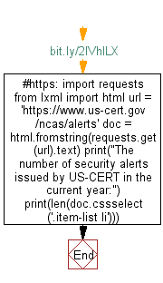 Python Web Scraping Flowchart: Get the number of security alerts issued by US-CERT in the current year.