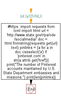 Python Web Scraping Flowchart: Get the number of Pinterest accounts maintained by U.S. State Department embassies and missions.