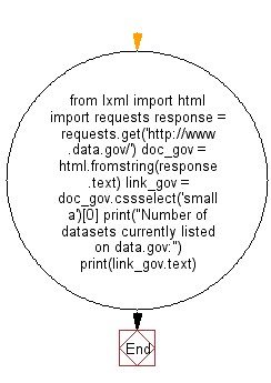 Python Web Scraping Flowchart: Get the number of datasets currently listed on data.gov